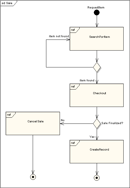 UML軟件開(kāi)發(fā)與建模工具Enterprise Architect教程：UML 2教程-交互概述圖