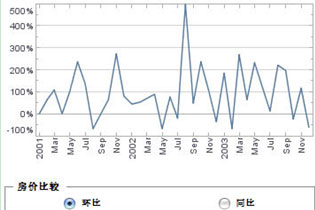 Dashboard設計思路，多顏色圖表，儀表盤，dundas