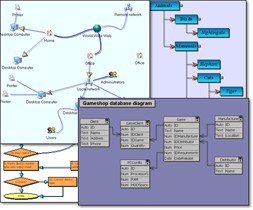 FlowChart.NETv5.8新版本,MindFusion,流程圖,.NET,節點效果,新版本下載