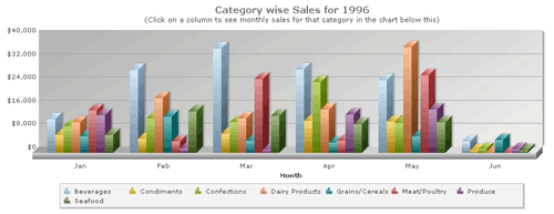FusionCharts,Dashboard,圖表,demo