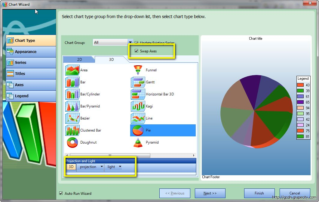 ActiveReports,圖表