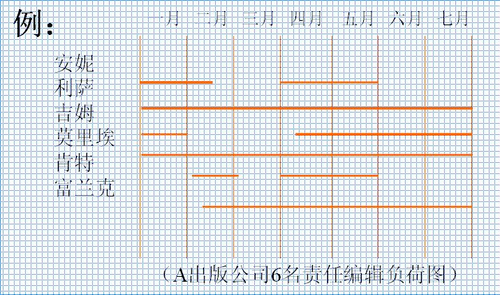 Image:甘特圖的變形—負荷圖.jpg