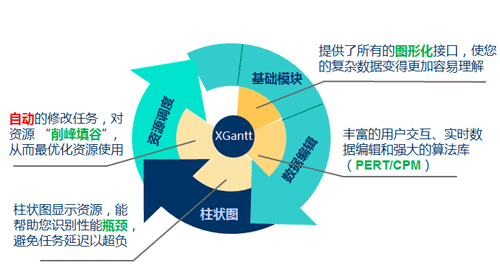 XGANTT ASP.NET各個模塊的功能詳細圖