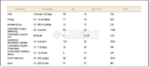 在Stimulsoft Reports報(bào)表中如何創(chuàng)建發(fā)票