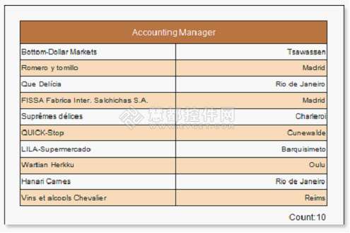 如何在Stimulsoft Report.NET中創(chuàng)建多組的報(bào)表