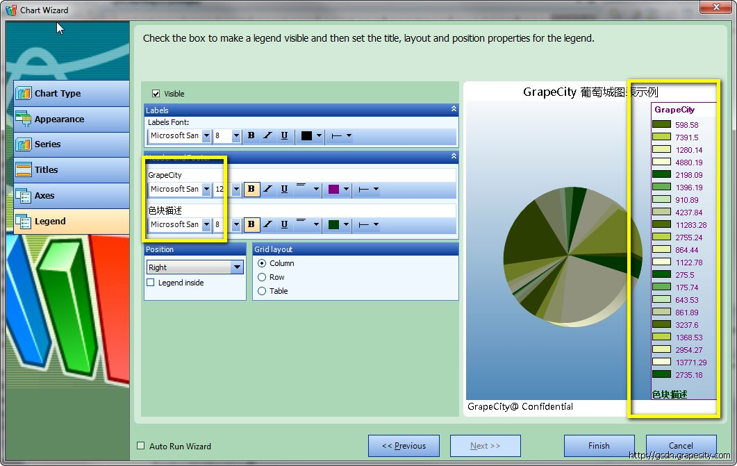 ActiveReports,圖表
