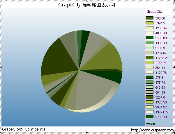 ActiveReports,圖表