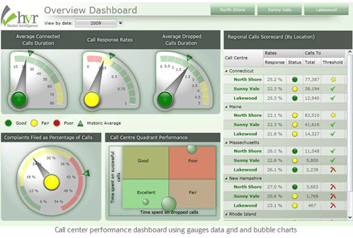 Dundas DashBoard高級培訓