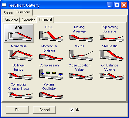 teechart,teechart中文版,teechart漢化資源,金融圖表