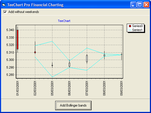 teechart,teechart中文版,teechart漢化資源,金融圖表