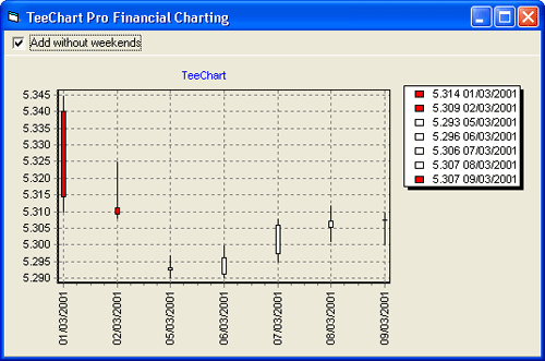 teechart,teechart中文版,teechart漢化資源,金融圖表