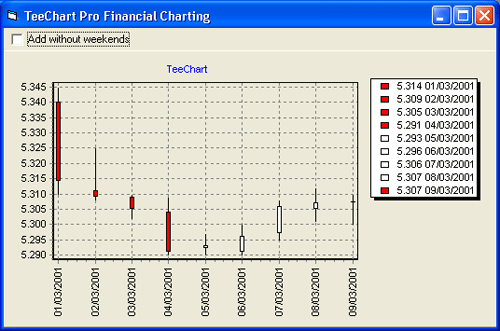 teechart,teechart中文版,teechart漢化資源,金融圖表