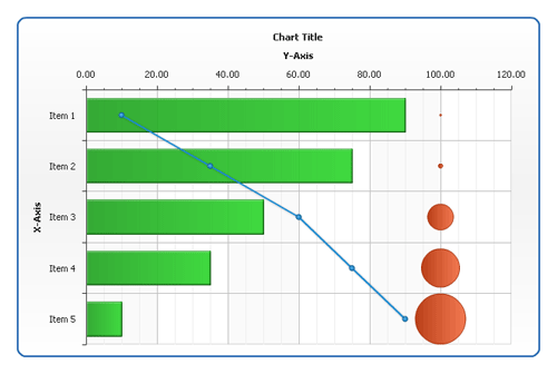 Anychart,圖表,Anychart圖表,圖表組合,flash圖表,Dashboard