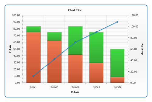 Anychart,圖表,Anychart圖表,圖表組合,flash圖表,Dashboard