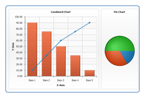 Anychart,圖表,Anychart圖表,圖表組合,flash圖表,Dashboard