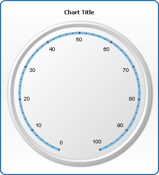 anychart,圖表,gauge,儀表,flash chart,flash圖表