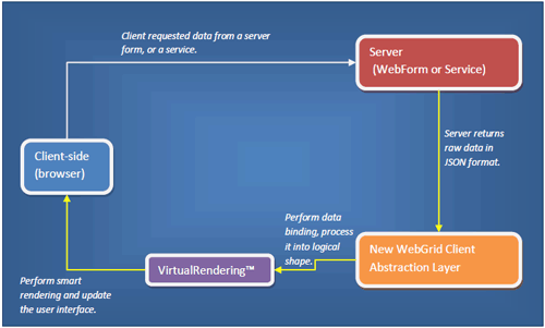 WebGrid,網格,表格,客戶端綁定,WebGrid Enterprise