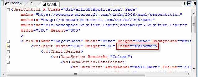 visifire,visifire圖表,圖表,visifire圖表主題,visifire樣式