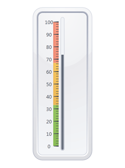 DXperience,DXGauges Suite,儀表