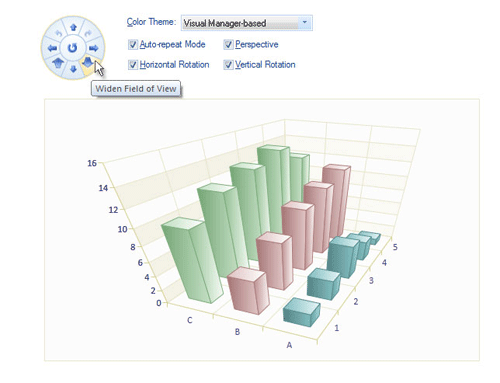 BCG,BCGSuite,MFC,用戶界面,3D圖表