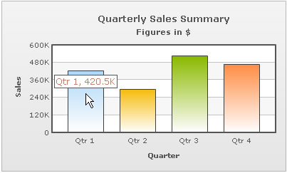圖表,falsh圖表,FusionCharts,工具提示