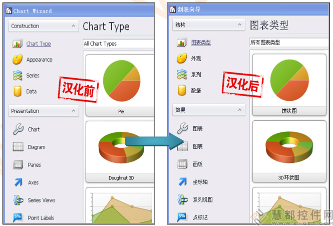 devexpress,devexpress漢化,devexpress教程,devexpress下載,devexpress控件,devexpress視頻devexpress培訓