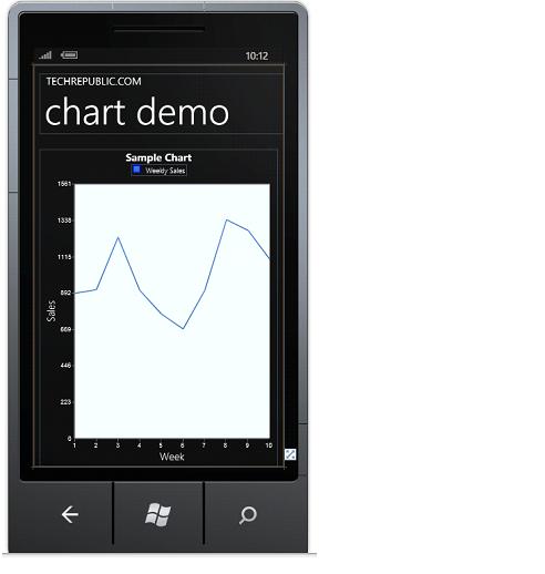 WP7,Syncfusion,Essential Studio,User Interface,圖表,圖表控件,Essential Studio User Interface
