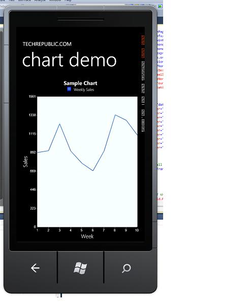 WP7,Syncfusion,Essential Studio,User Interface,圖表,圖表控件,Essential Studio User Interface