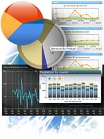 DundasDashboard,商業智能儀表盤,.NET,圖表控件