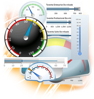 DundasDashboard,商業智能儀表盤,.NET,儀表，Dashboard Gauge Control